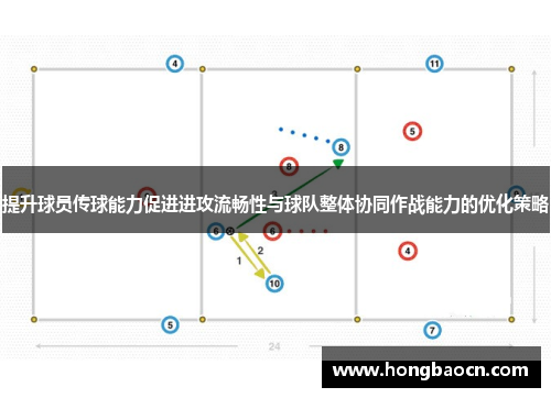 提升球员传球能力促进进攻流畅性与球队整体协同作战能力的优化策略