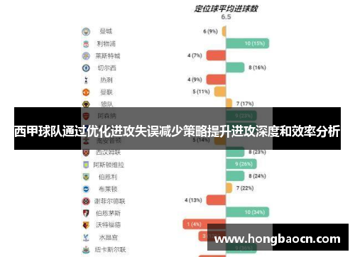 西甲球队通过优化进攻失误减少策略提升进攻深度和效率分析